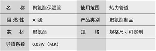 巴中聚氨酯发泡保温管厂家现货产品参数