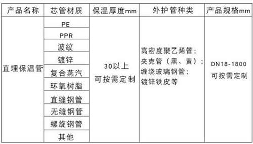 巴中热力聚氨酯保温管加工产品材质